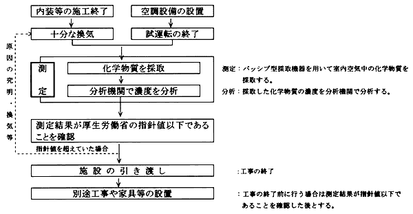 莞E̗